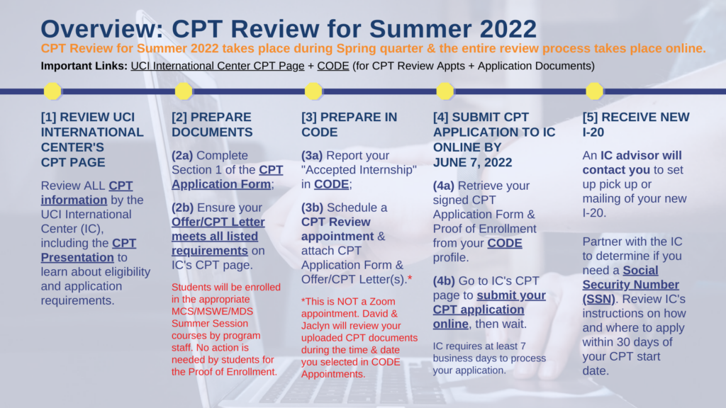 Spring 2022 CPT Review & Application Instructions